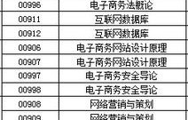 考电子商务专业好吗男生
