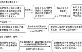 电子商务专业流程图