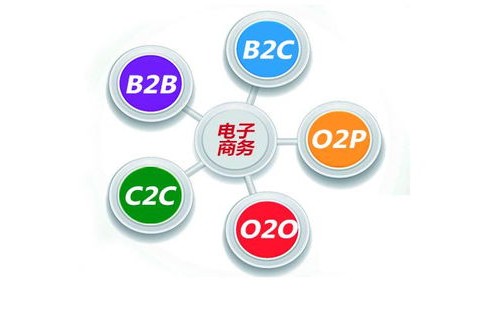 想象中的电子商务专业