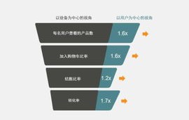 电子商务可以跨什么专业