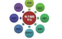 网上怎么学电子商务专业