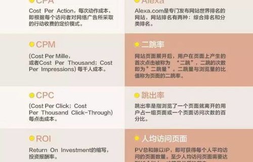 英语电子商务专业术语
