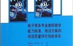 电子商务专业教改方案