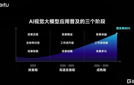 电子商务专业去游戏行业