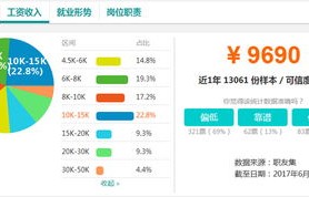 电子商务专业可以转会计