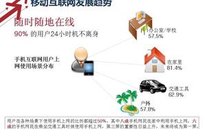 电子商务专业以后的规划