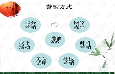 日本电子商务专业介绍ppt