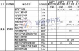 电子商务专业专升本资料辽宁