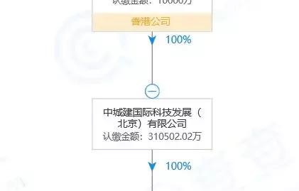 电子商务专业班组鉴定