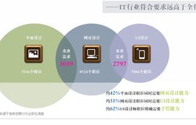 电子商务专业技能方向
