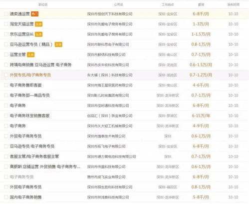 电子商务要多少专业分
