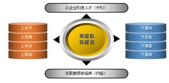 电子商务专业造价