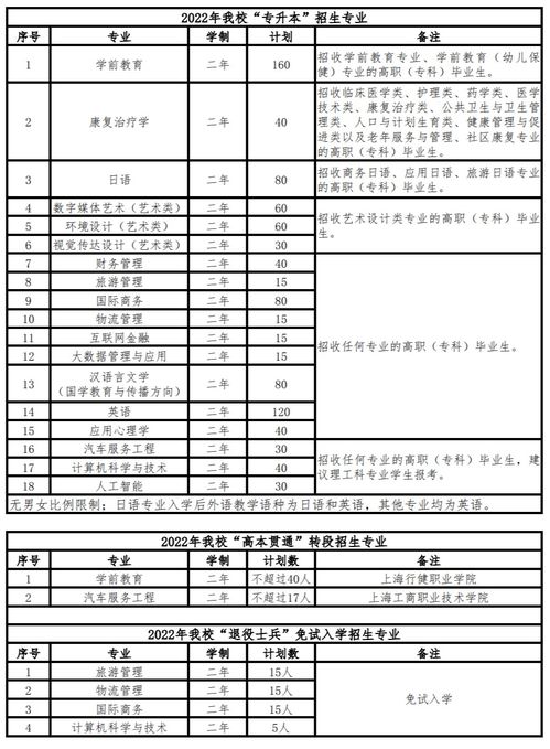 电子商务专业韩语