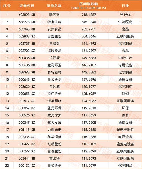 2024年A股成绩单出炉