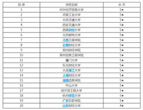 我国电子商务专业排名