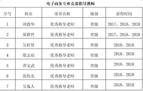 跨境电子商务专业文科