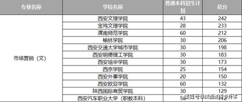 专升本电子商务对口专业