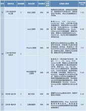 电子商务在专业目录