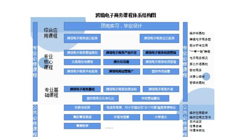 湖南跨境电子商务专业