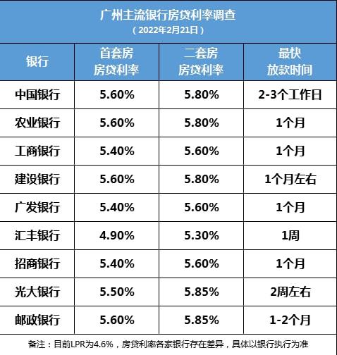 报告，预计今年上半年楼市止跌，市场回暖迹象明显