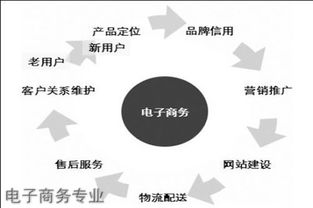 电子商务个人专业发展