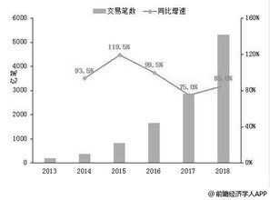 电子商务专业发展瓶颈