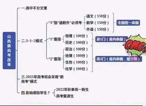 2025年8省份教育改革新动向，文理科界限将被打破，未来教育将走向何方？