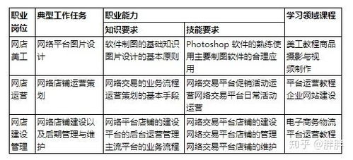 电子商务专业学习方案