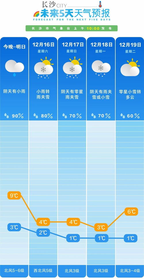 暴跌20℃预警！大回暖后气温将大跳水