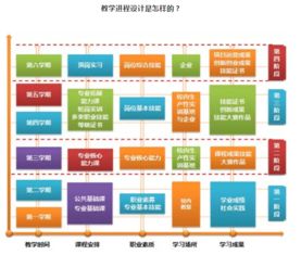 电子商务专业的行业分布