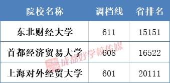 广财电子商务专业排名