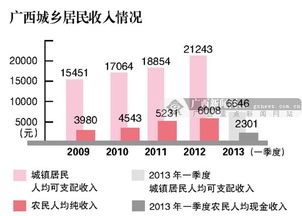 数据看“民生”