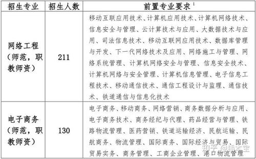 电子商务专业教师评职称