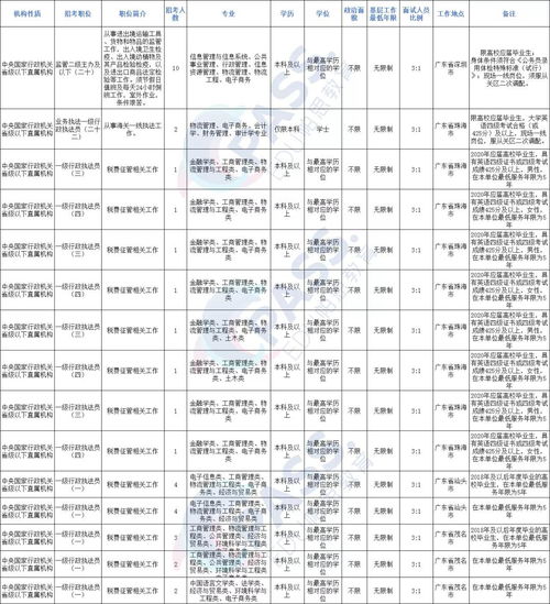 电子商务专业对应的岗位