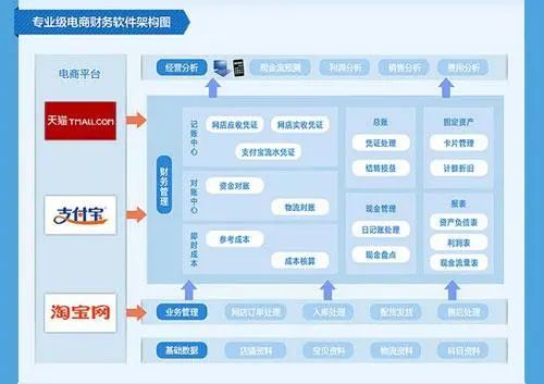 电子商务与财会专业介绍