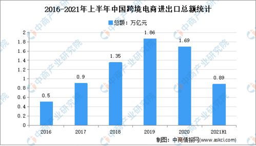 电子商务专业与前景分析