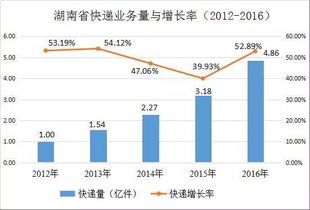 开设电子商务专业的报告