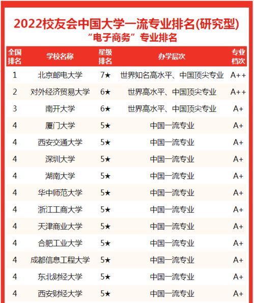 贵州的电子商务专业排名