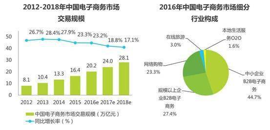 专业的电子商务运营推广