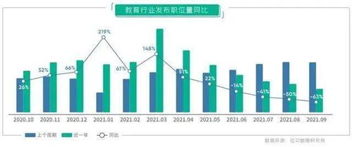 电子商务专业转行做人事